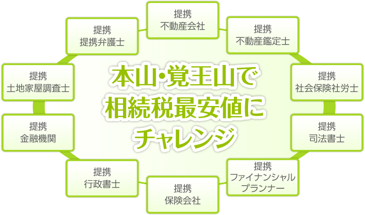 覚王山 相続相談センター