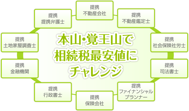 他士業と連携して最適なサービスをご提供します